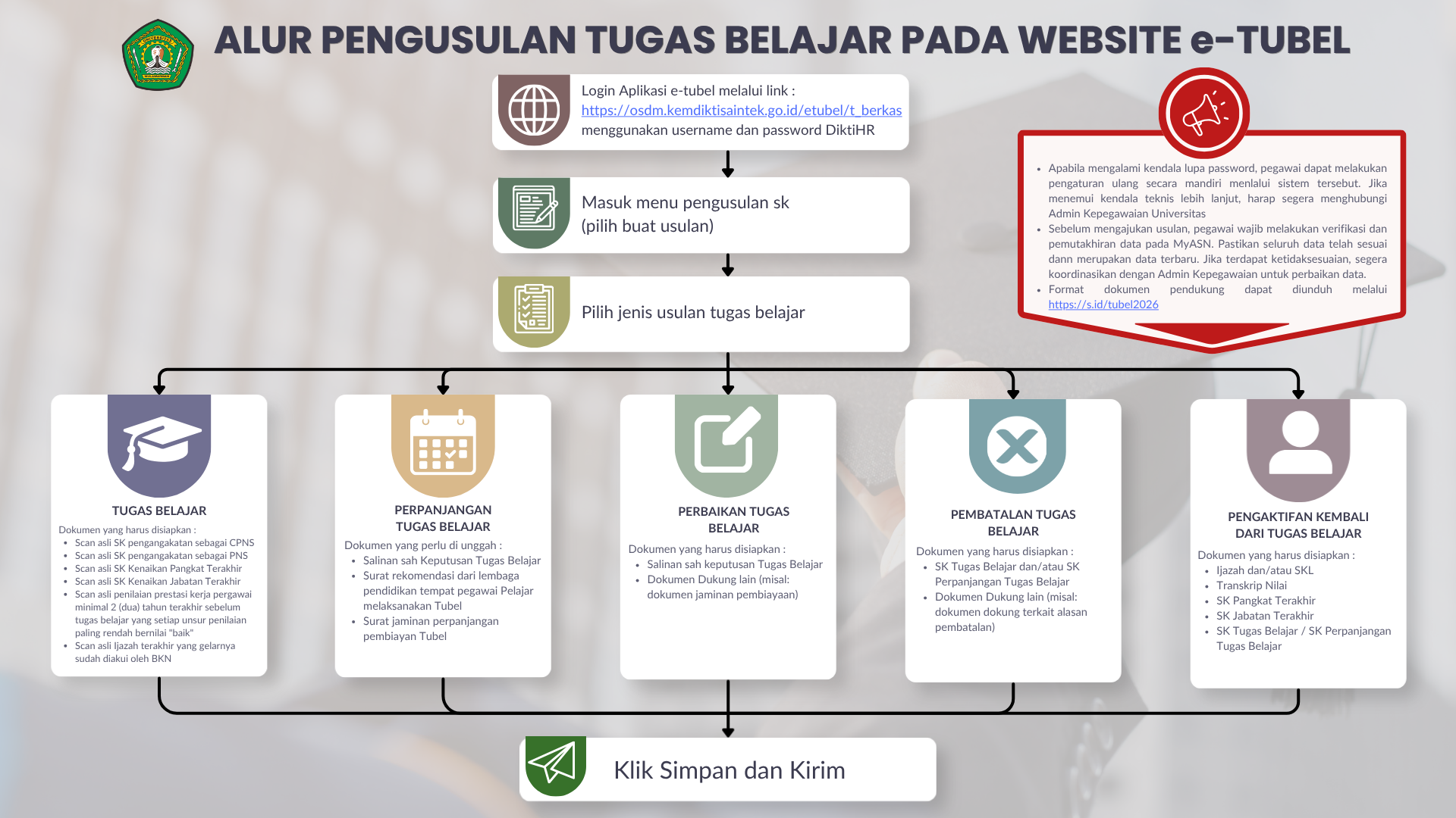 Alur Pengusulan Tugas Belajar